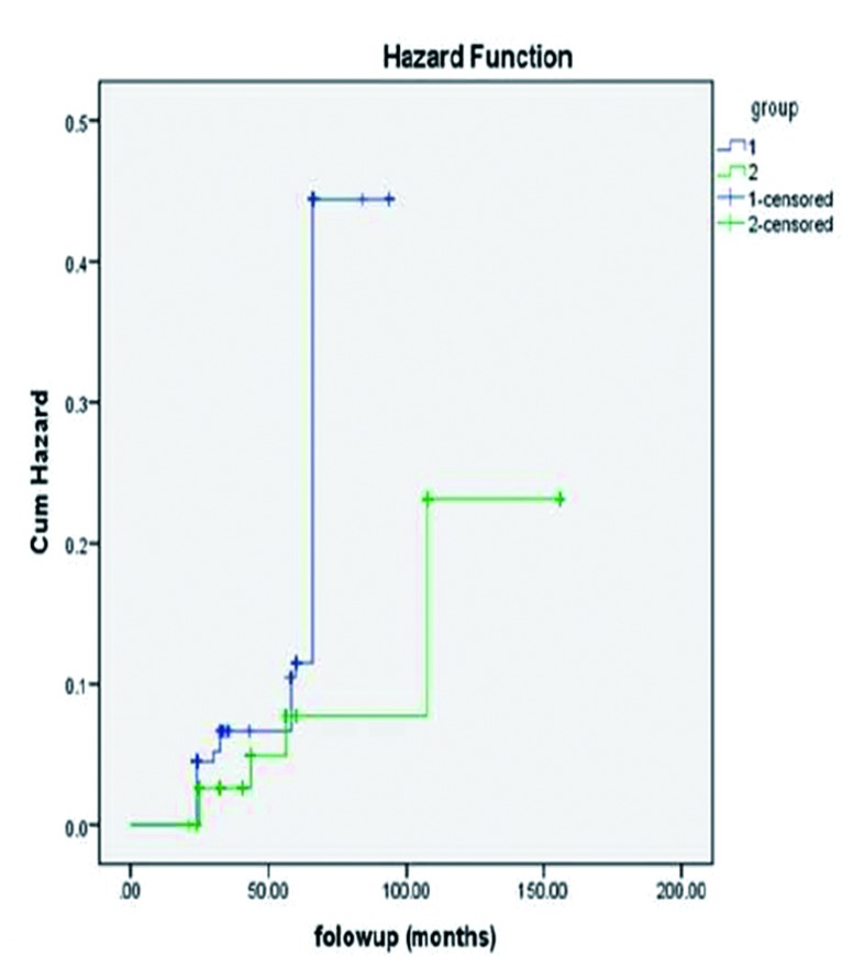 Figure2