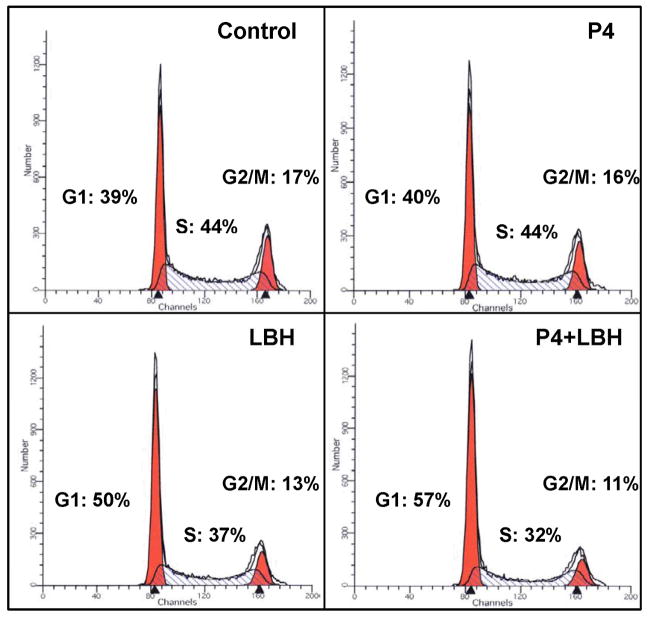 Figure 6