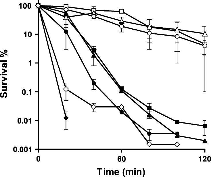 Fig. 3