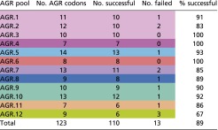 graphic file with name pnas.1605856113t01.jpg