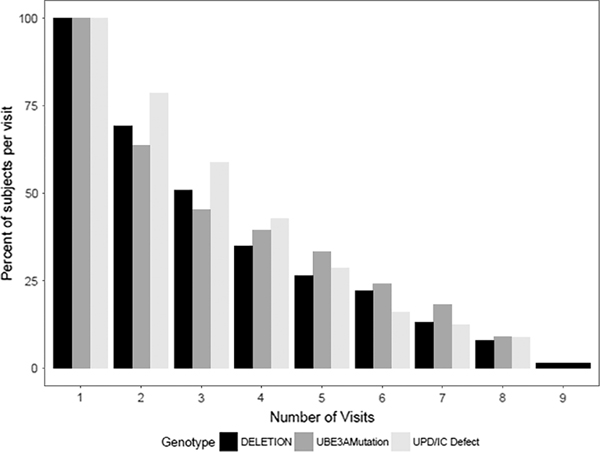 FIGURE 1