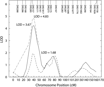 Figure 1.