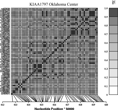 Figure 2.