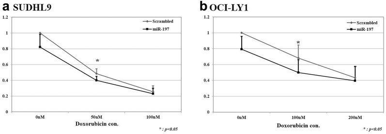 Fig. 5