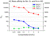 Figure 5: