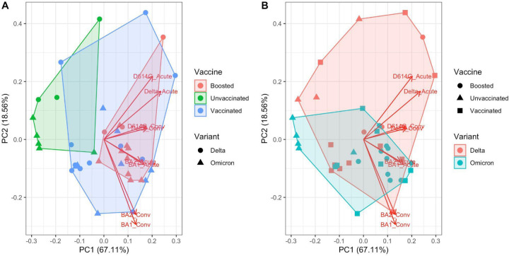 Figure 3: