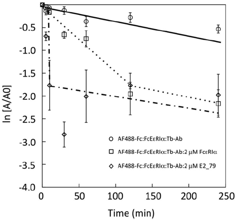 Fig.4