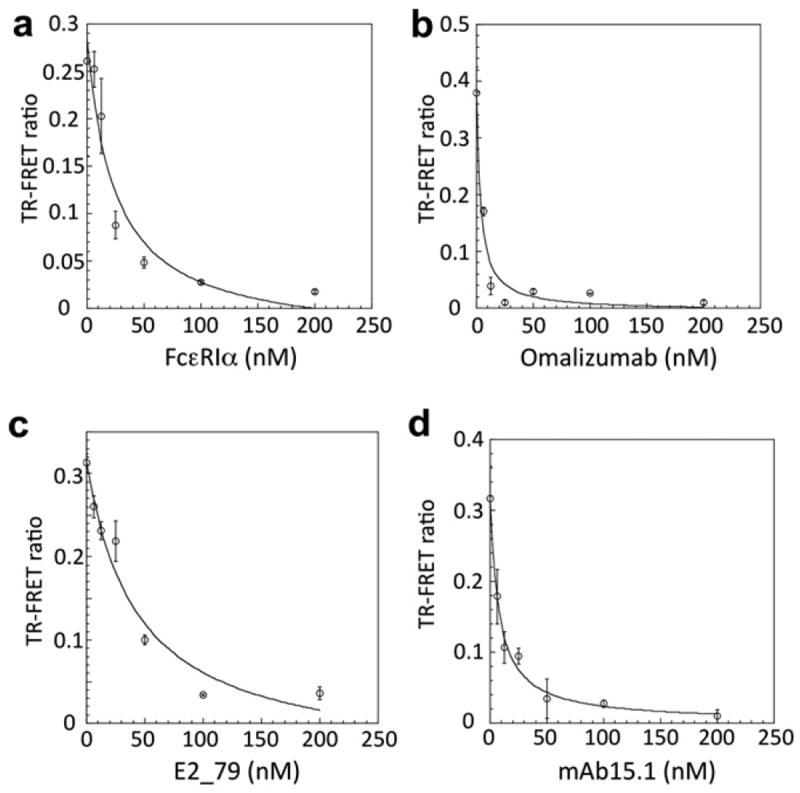 Fig.3