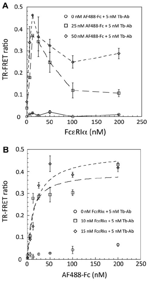 Fig.2