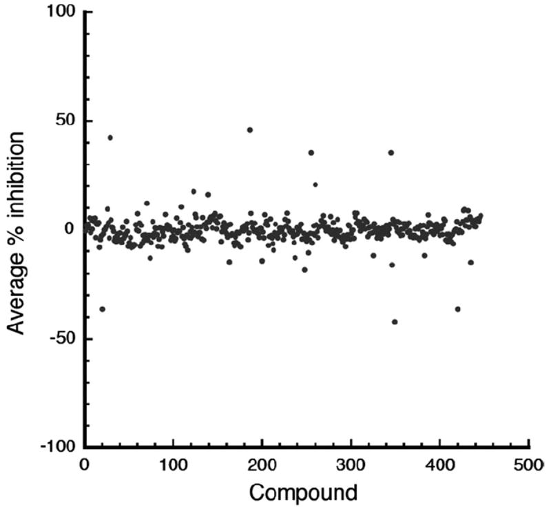 Fig.6