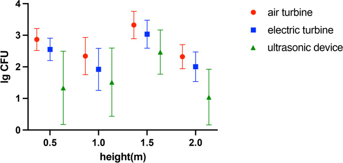 Fig. 7