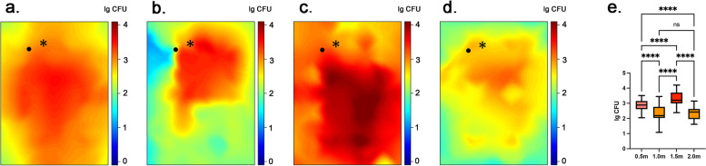 Fig. 4