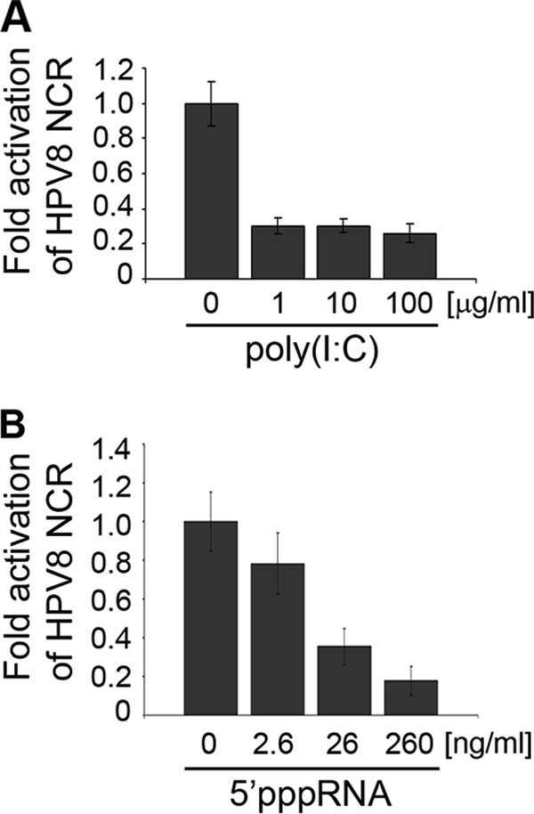 FIG. 8.