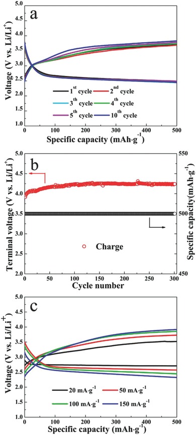 Figure 5