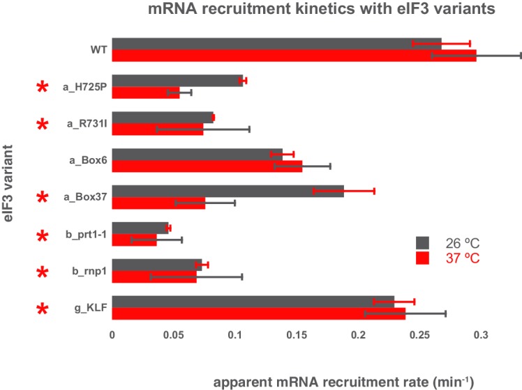 Figure 4—figure supplement 2.