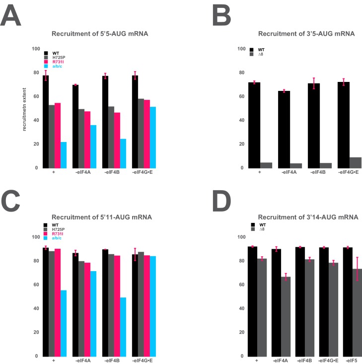 Figure 5—figure supplement 3.