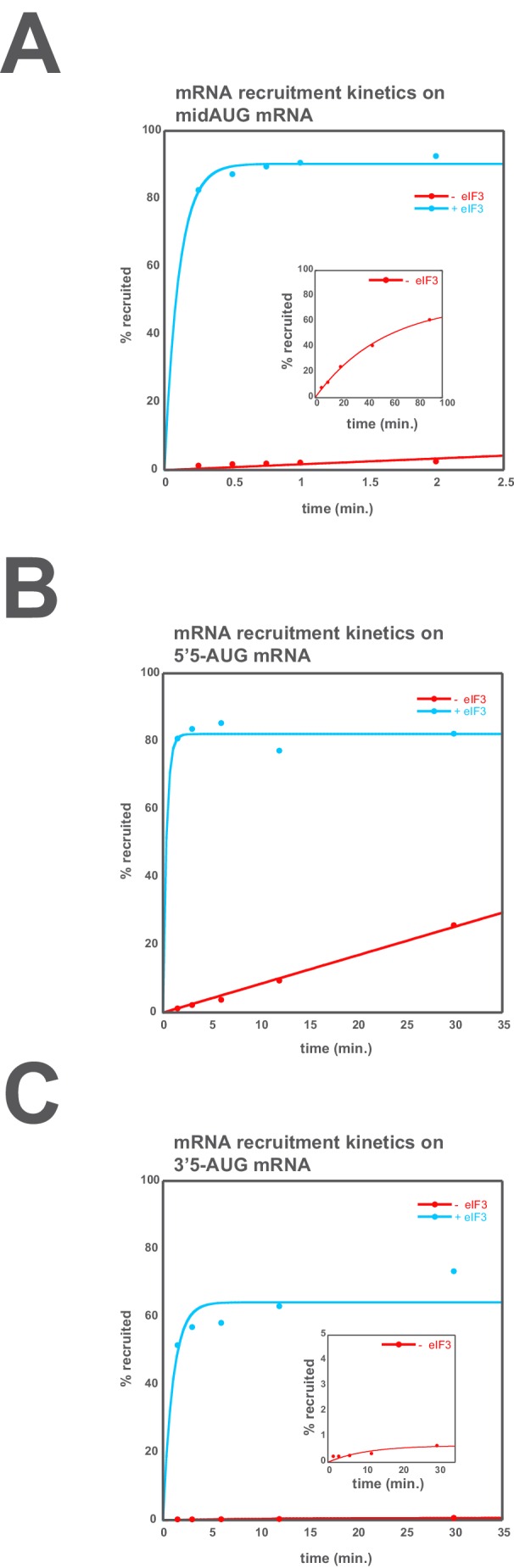 Figure 5—figure supplement 2.