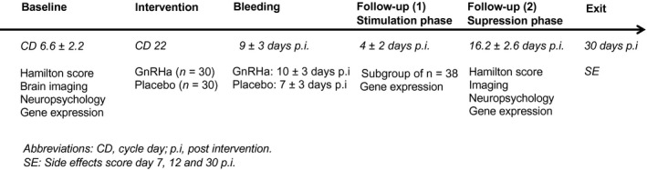 FIGURE 1