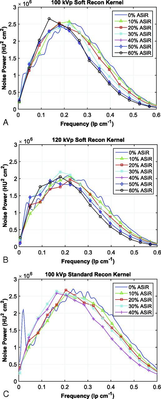 Fig 3.