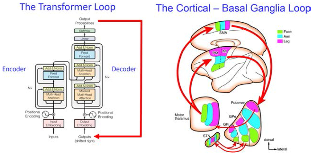 Figure 5: