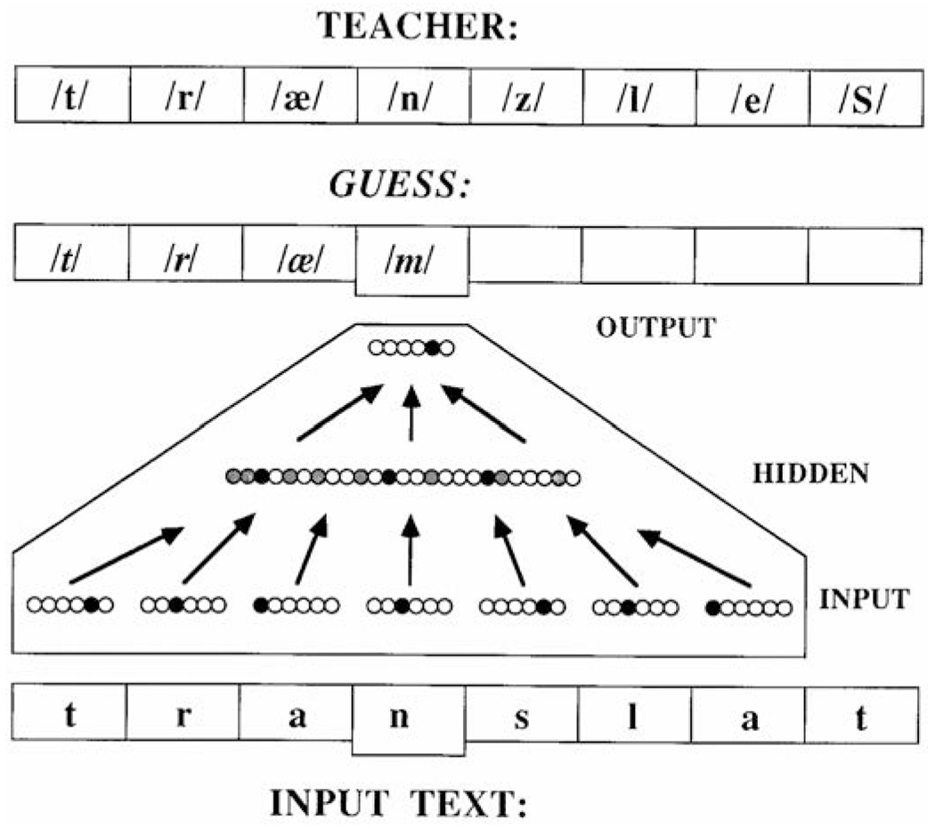 Figure 3: