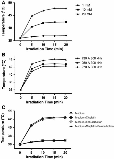 Fig. 2