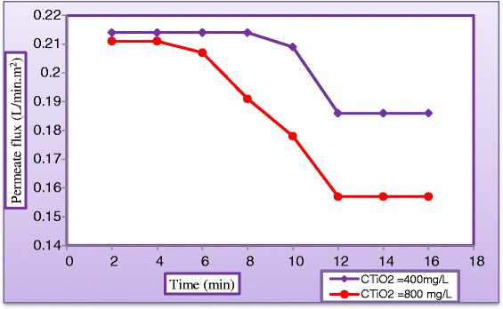 Figure 22