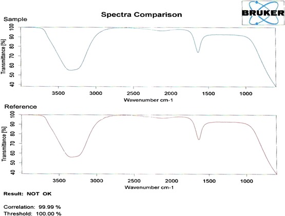 Figure 19