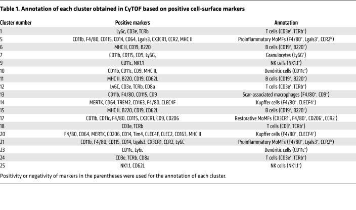 graphic file with name jci-131-143690-g098.jpg