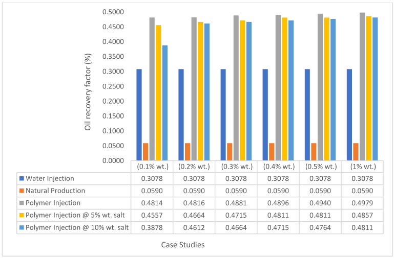 Figure 38