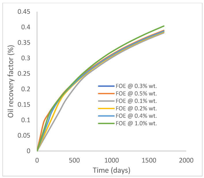 Figure 28