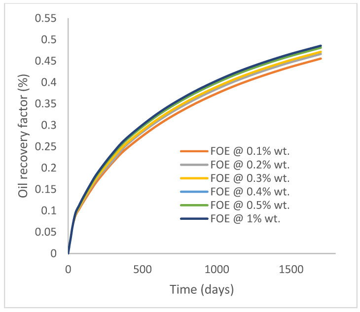 Figure 24