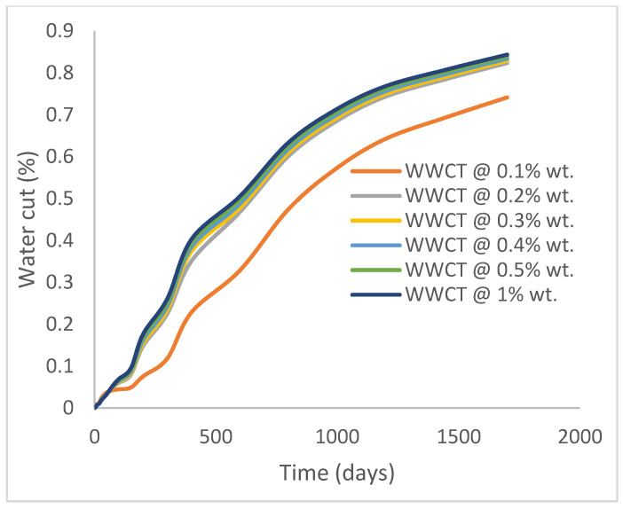 Figure 35