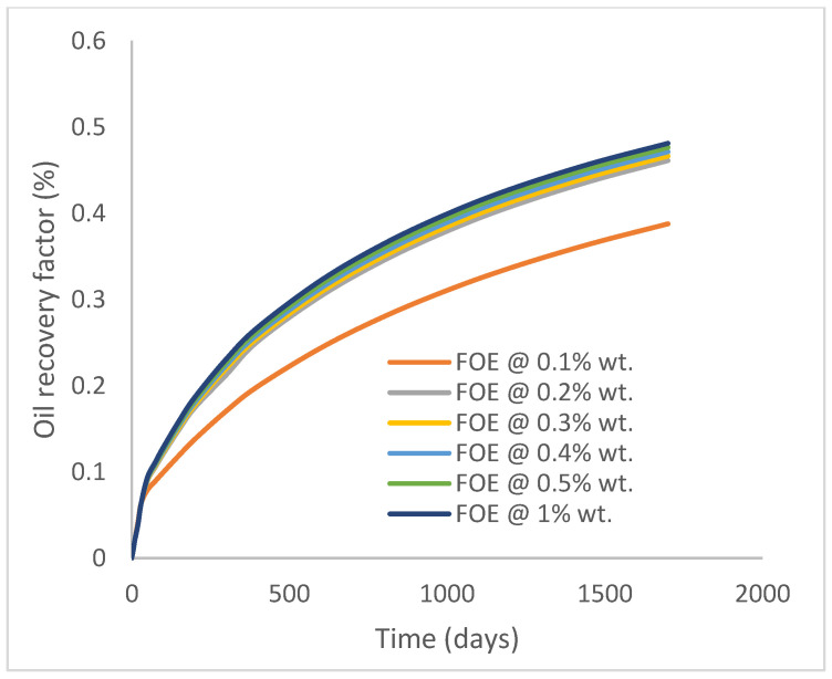 Figure 32