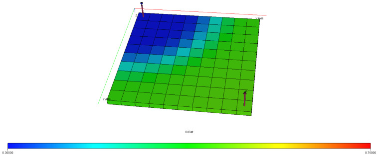 Figure 43