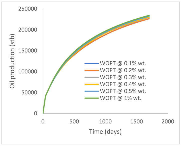 Figure 17