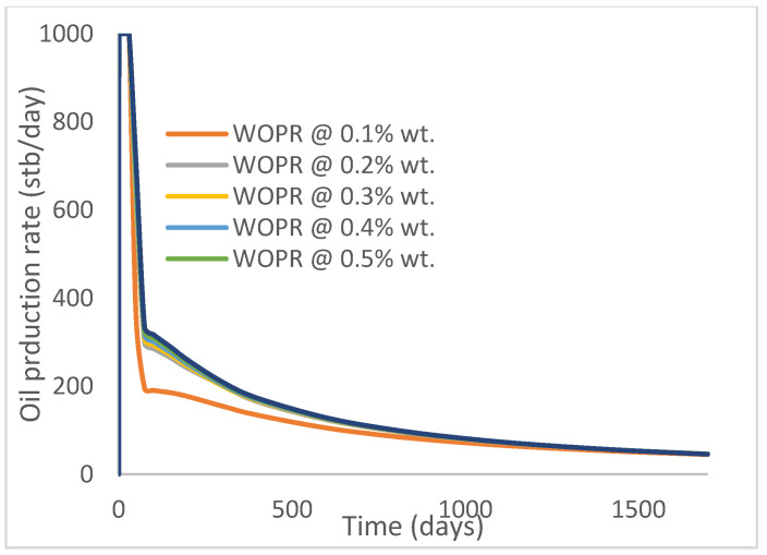 Figure 34