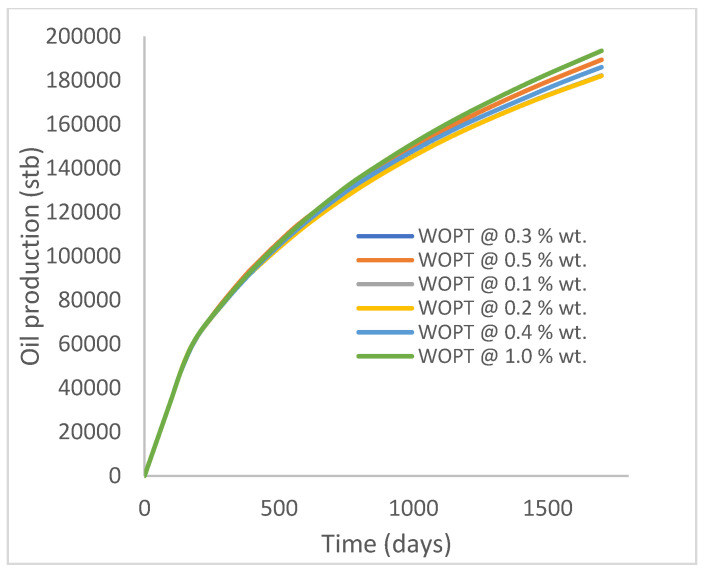 Figure 21