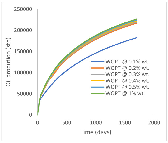 Figure 33