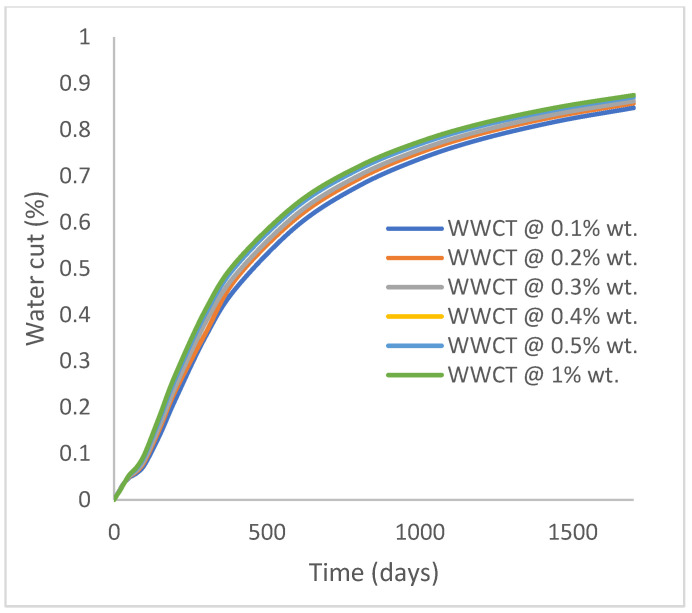 Figure 27