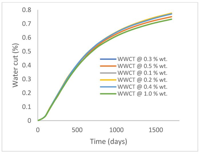 Figure 23