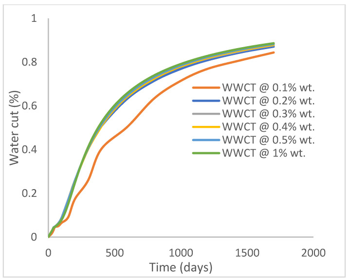 Figure 19