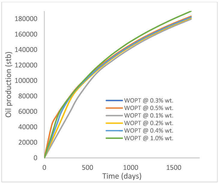 Figure 29