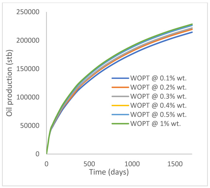 Figure 25