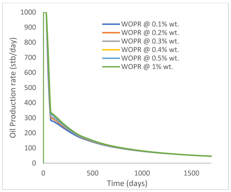 Figure 26