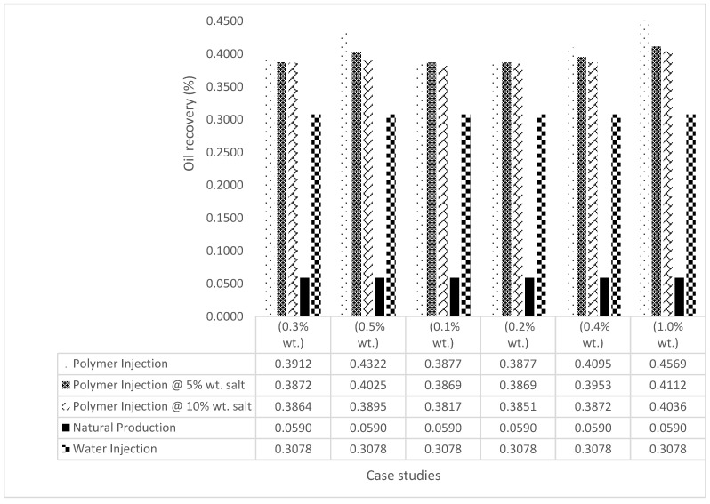 Figure 36