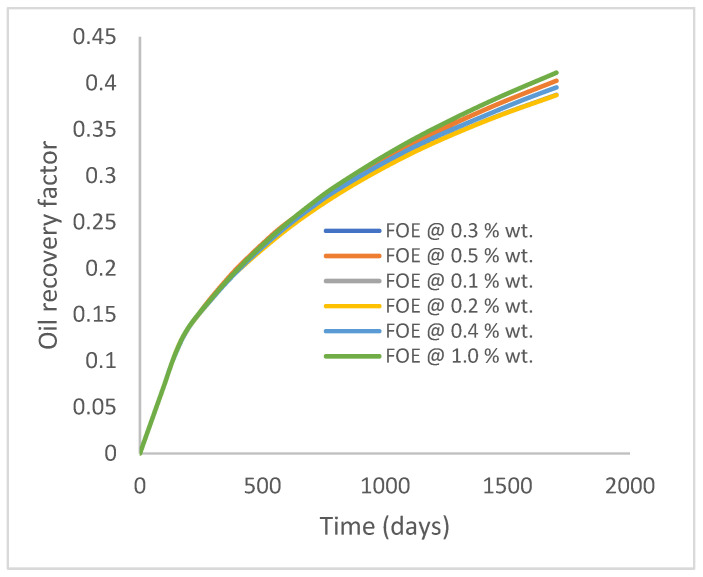 Figure 20