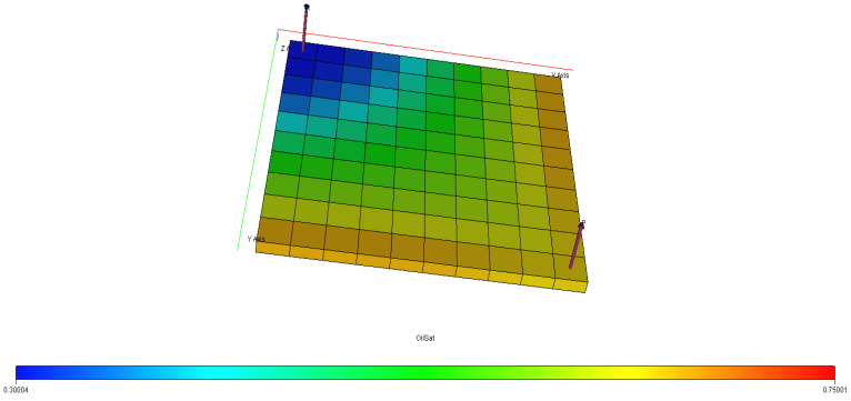 Figure 41