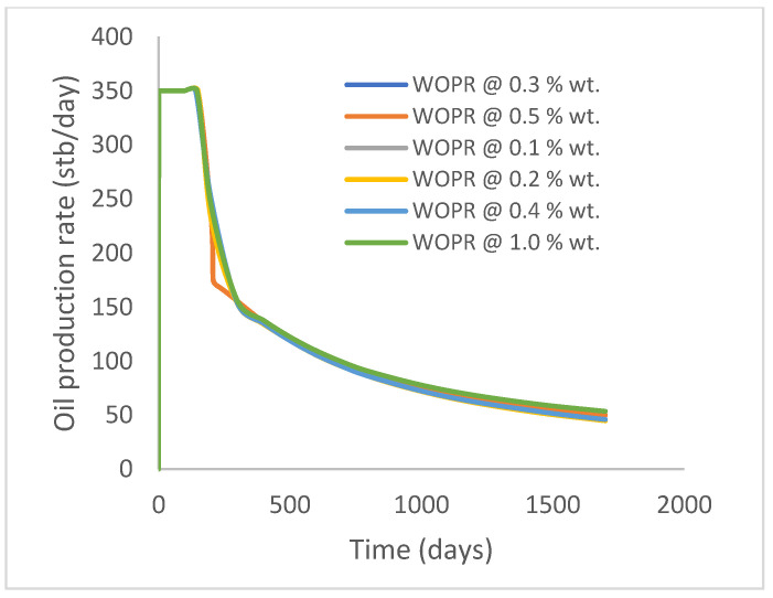 Figure 22