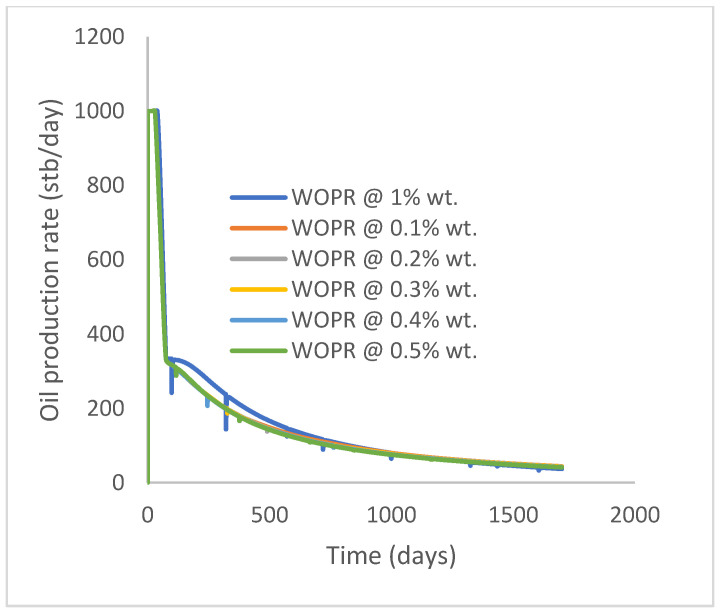 Figure 31